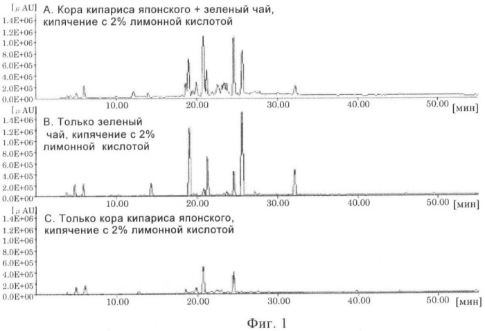 Способ получения проантоцианидинового олигомера (патент 2435579)