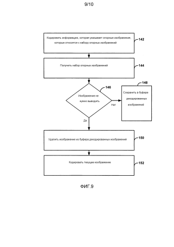 Управление буфером декодированных изображений (патент 2587420)