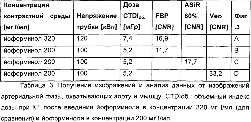 Контрастные среды с низкой концентрацией йода для рентгеновской визуализации и способ рентгеновской визуализации (патент 2664418)