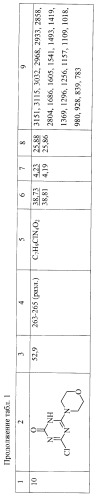 Способ получения натриевых солей 5-nr1r2-тетразоло[1,5-a]-1,3,5-триазин-7-онов (патент 2433130)