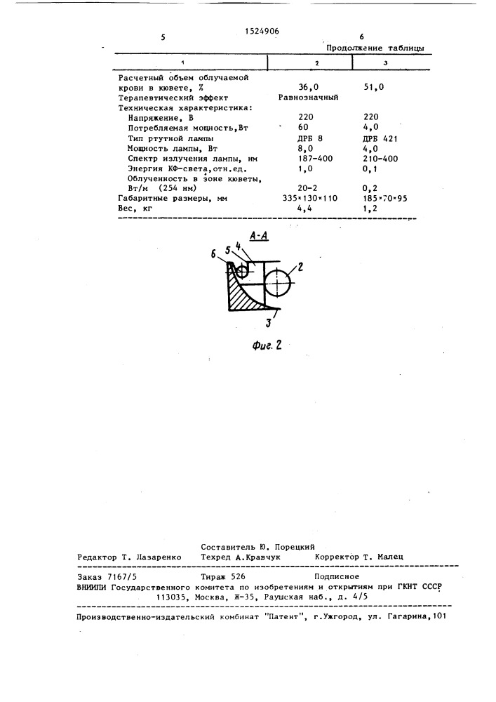 Устройство для ультрафиолетового облучения крови (патент 1524906)