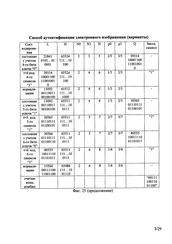 Способ аутентификации электронного изображения (варианты) (патент 2589345)