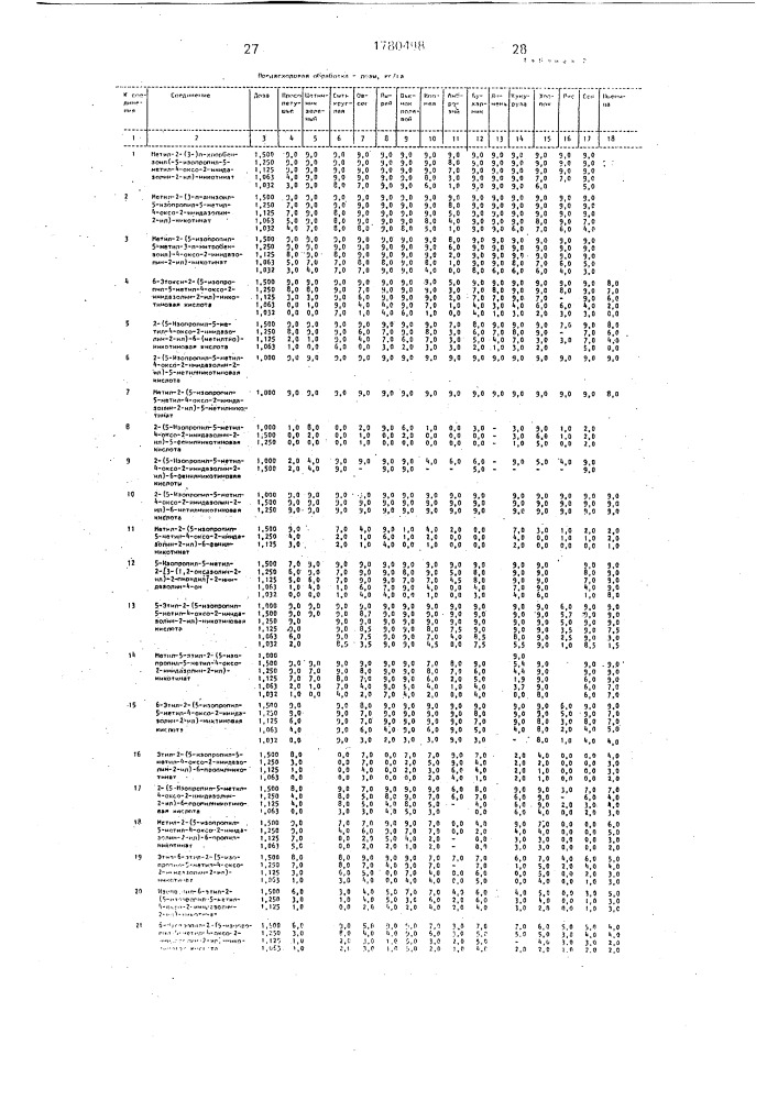 Способ борьбы с нежелательной растительностью (патент 1780498)