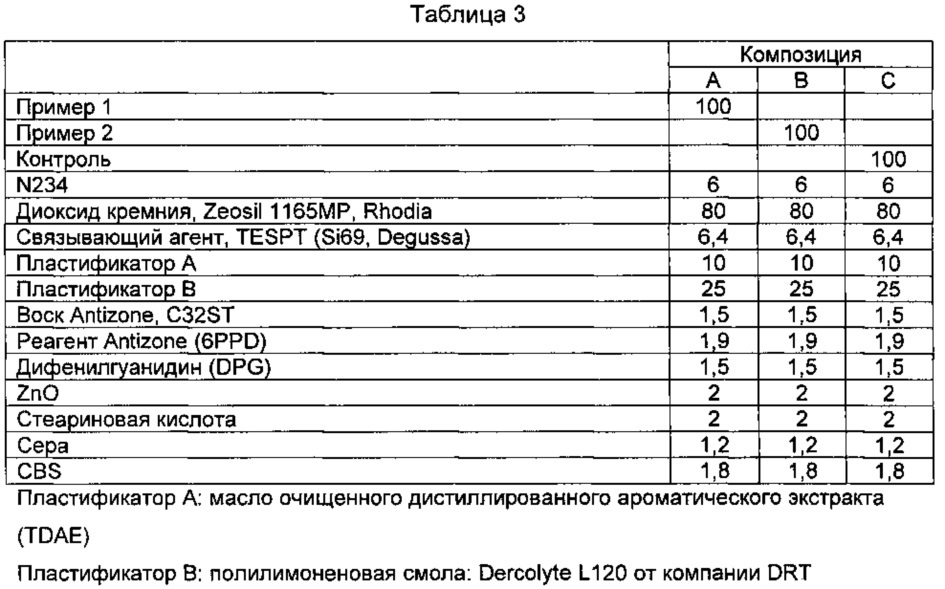 Способ непрерывного синтеза функционализированного диенового эластомера (патент 2653851)