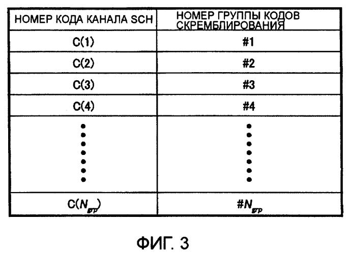 Передатчик, приемник, система мобильной связи и способ передачи канала синхронизации (патент 2414073)