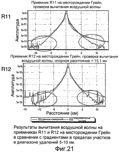 Электромагнитный способ на мелководье с использованием управляемого источника (патент 2475781)