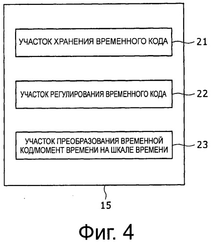 Устройство обработки информации, способ обработки информации и программа (патент 2524837)