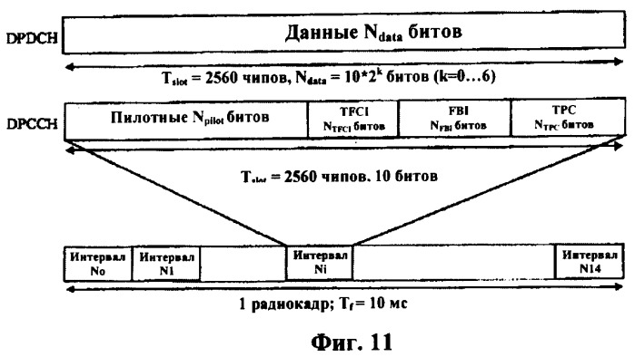 Изменение настройки радиосвязи между терминалом и сетью (патент 2396712)