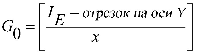 Точное измерение аналита для электрохимической тестовой полоски (патент 2632274)
