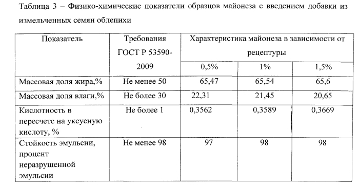 Майонез "обогащенный" (патент 2566057)