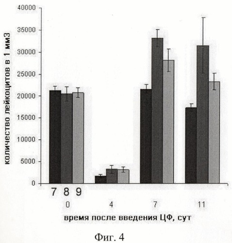 Способ лечения онкологических заболеваний (патент 2387456)