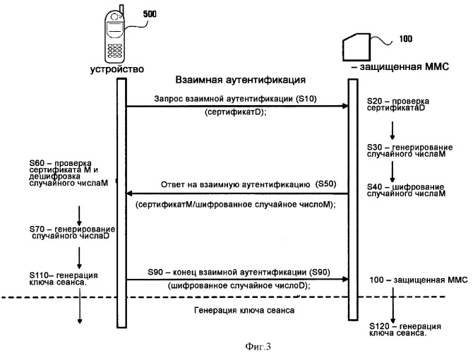 Устройство и способ для перемещения и копирования объектов прав между устройством и портативным запоминающим устройством (патент 2377642)