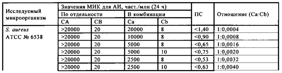 Микробицидная композиция, содержащая бронопол, дазомет или смесь 4-(2-нитробутил)морфолина и 4,4'-(2-этил-2-нитрометилен)диморфолина (патент 2653763)