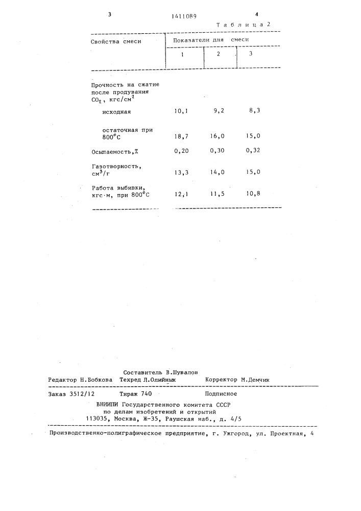 Смесь для изготовления литейных форм и стержней (патент 1411089)