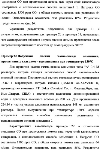 Наномерные золотые катализаторы, активаторы, твердые носители и соответствующие методики, применяемые для изготовления таких каталитических систем, особенно при осаждении золота на твердый носитель с использованием конденсации из паровой фазы (патент 2359754)