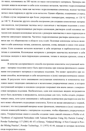 Гетерогенная композитная углеродистая каталитическая система и способ, использующий каталитически активное золото (патент 2372985)