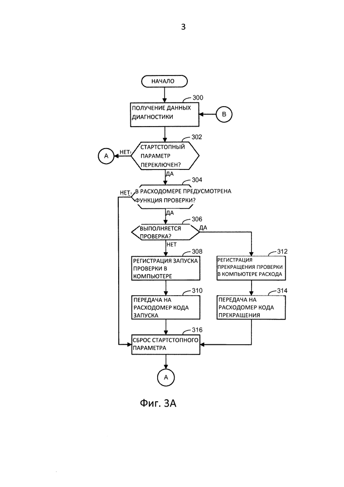 Система и способ инициирования контрольной проверки расходомера при помощи компьютера расхода (патент 2634794)