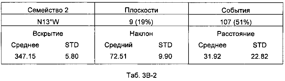 Анализ стратиграфии трещин (патент 2599914)