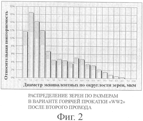 Способ получения электротехнической полосовой стали с ориентированным зерном (патент 2383634)