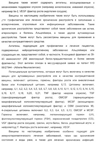 Способ усиления иммунного ответа млекопитающего на антиген (патент 2370537)