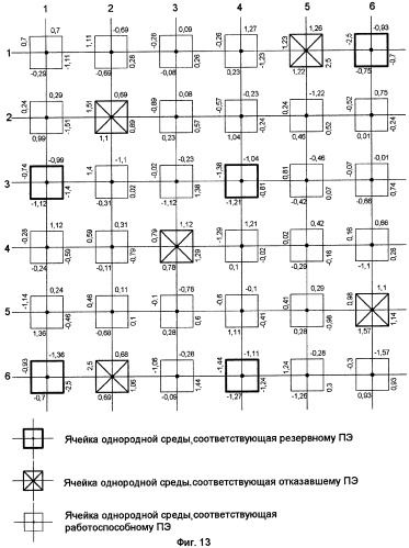 Ячейка однородной среды процессорных элементов (патент 2267153)