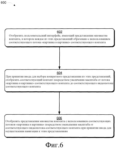 Пользовательский интерфейс, имеющий функциональность масштабирования (патент 2530284)