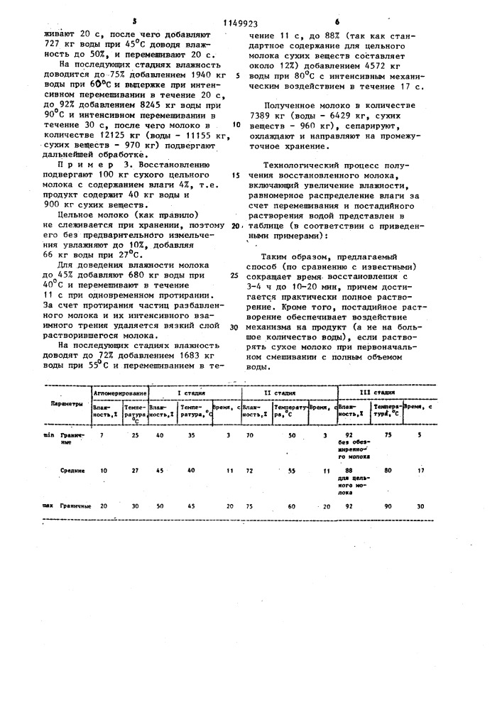 Способ восстановления сухого молока (патент 1149923)