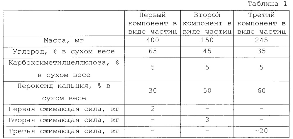 Способ изготовления многослойного изделия (патент 2634824)