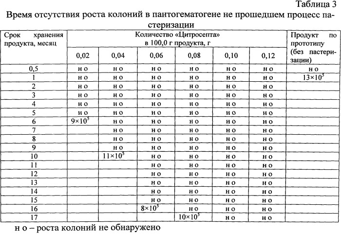 Биологически активная добавка к пище (патент 2536296)