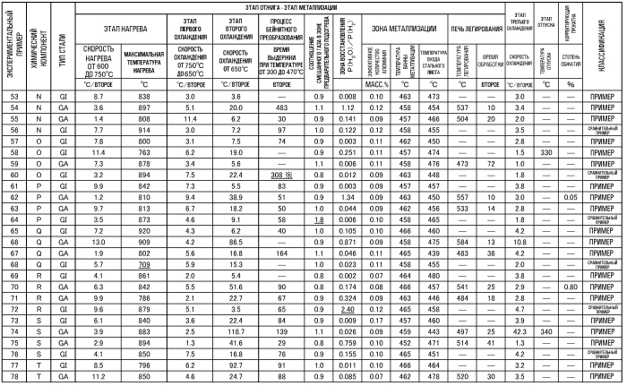 Высокопрочный горячеоцинкованный стальной лист, имеющий превосходное сопротивление замедленному разрушению, и способ его изготовления (патент 2585889)