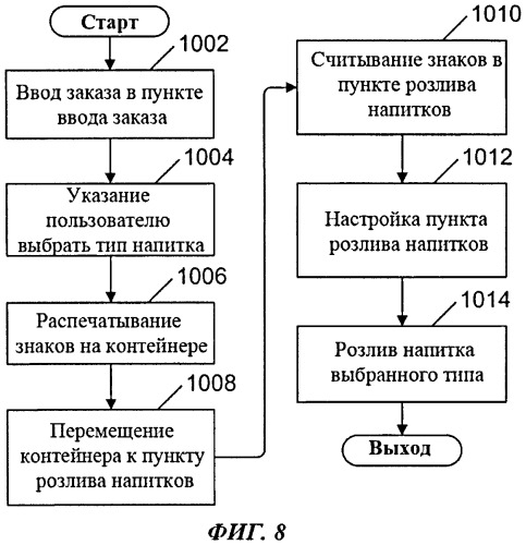 Способ управления заказами и выдачей продуктов, включая напитки, и способ использования контейнера в качестве указательного устройства (патент 2563225)