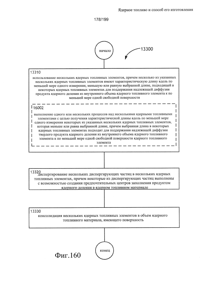 Ядерное топливо и способ его изготовления (патент 2601866)