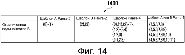 Способ и система для разрешения объединения блоков ресурсов в системах lte-a (патент 2549351)