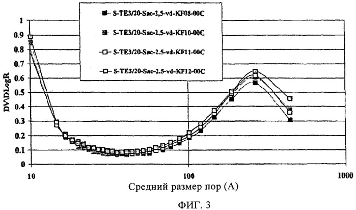 Изготовление отдельных твердых частиц из полимерного материала (патент 2466931)