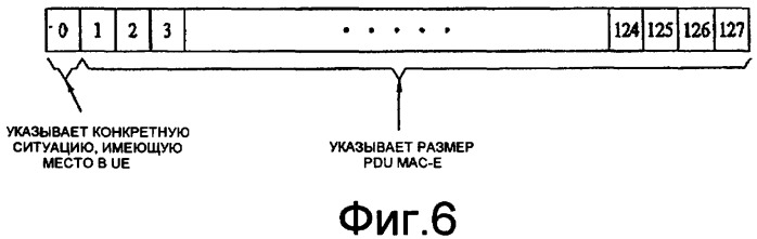 Передача информации управления в системе мобильной связи (патент 2384962)