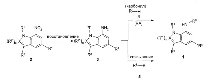 Соединения индола и индазола в качестве ингибитора некроза клетки (патент 2437883)