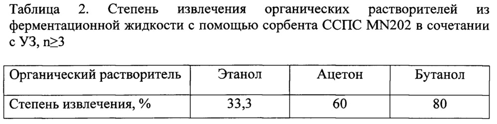 Способ выделения бутанола из культуральной среды (патент 2636002)