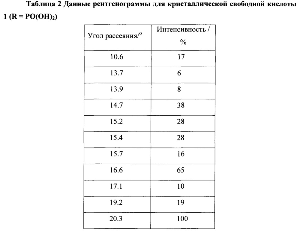 Кристаллические частицы для приготовления твердых лекарственных форм для лечения бактериальных инфекций, реакционная смесь, содержащая такие частицы, и фармацевтическая композиция для лечения бактериальных инфекций (патент 2655928)