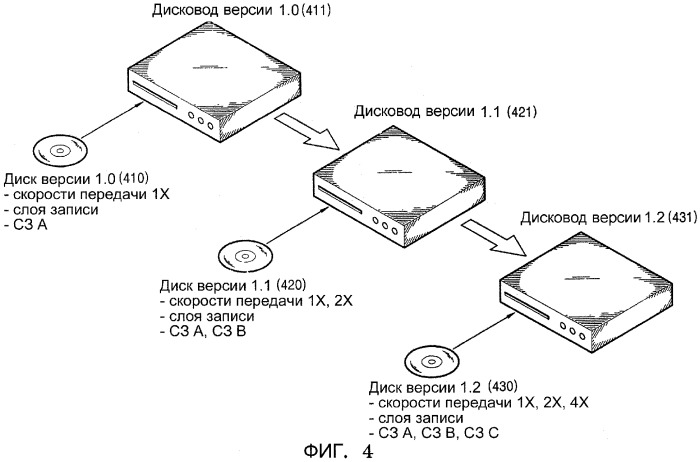 Способ записи на информационный носитель данных и/или воспроизведение с информационного носителя данных (патент 2328777)