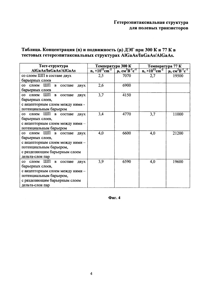 Гетероэпитаксиальная структура для полевых транзисторов (патент 2649098)