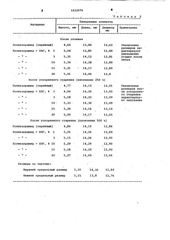 Полимерная композиция (патент 1022976)