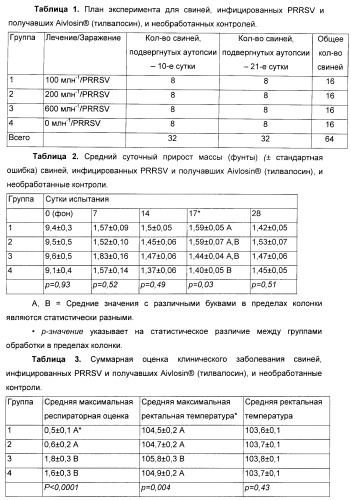 Применение тилвалосина в качестве противовирусного агента (патент 2412710)