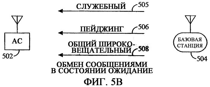 Способ и устройство для переключения между общими и индивидуальными каналами для обеспечения услуг передачи широковещательного контента в беспроводной телефонной сети (патент 2344571)