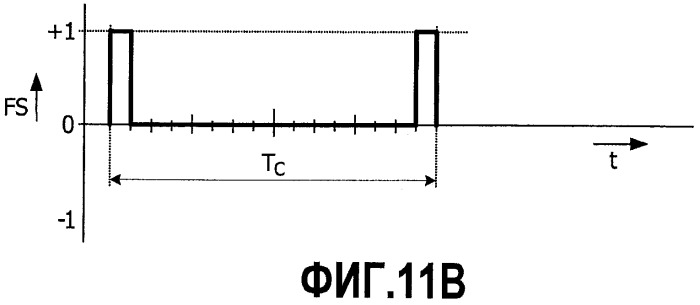 Приведение в действие источник света (патент 2516852)