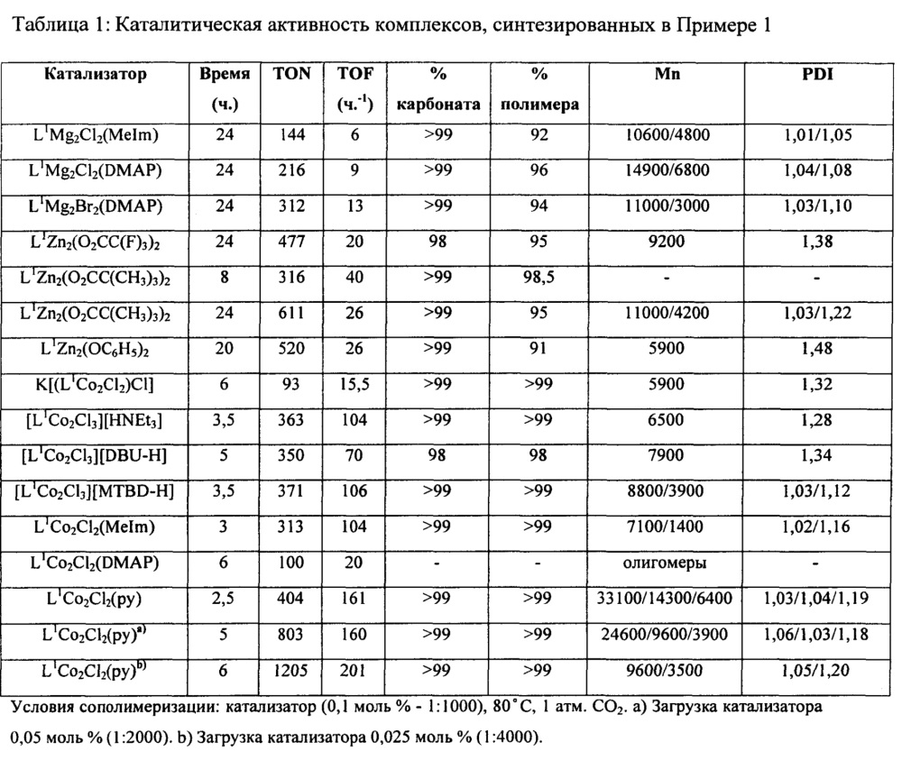 Способ синтеза поликарбонатов в присутствии биметаллического катализатора и регулятора степени полимеризации (патент 2630688)