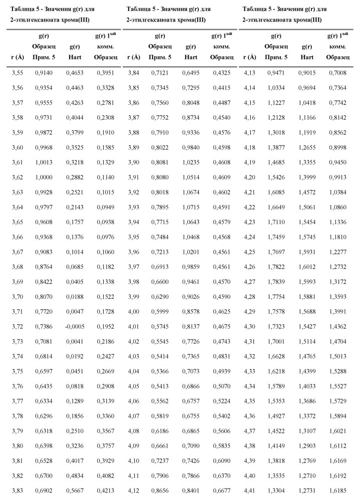 Получение карбоксилатов переходных металлов (патент 2629943)