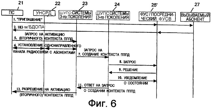 Способ и система установления соединения между сетевыми элементами (патент 2387103)