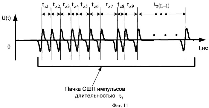 Асинхронный вейвлет-кепстральный способ выделения закодированной информации, передаваемой потребителю с помощью пачек сверхширокополосных импульсов (патент 2464704)