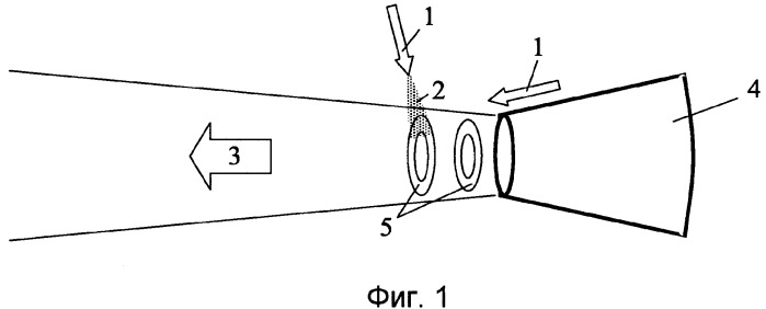 Устройство и способ для воздействия на вихревые структуры в турбулентной воздушной струе (патент 2357109)