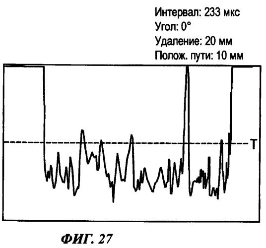 Система ультразвукового обследования документов (патент 2406998)